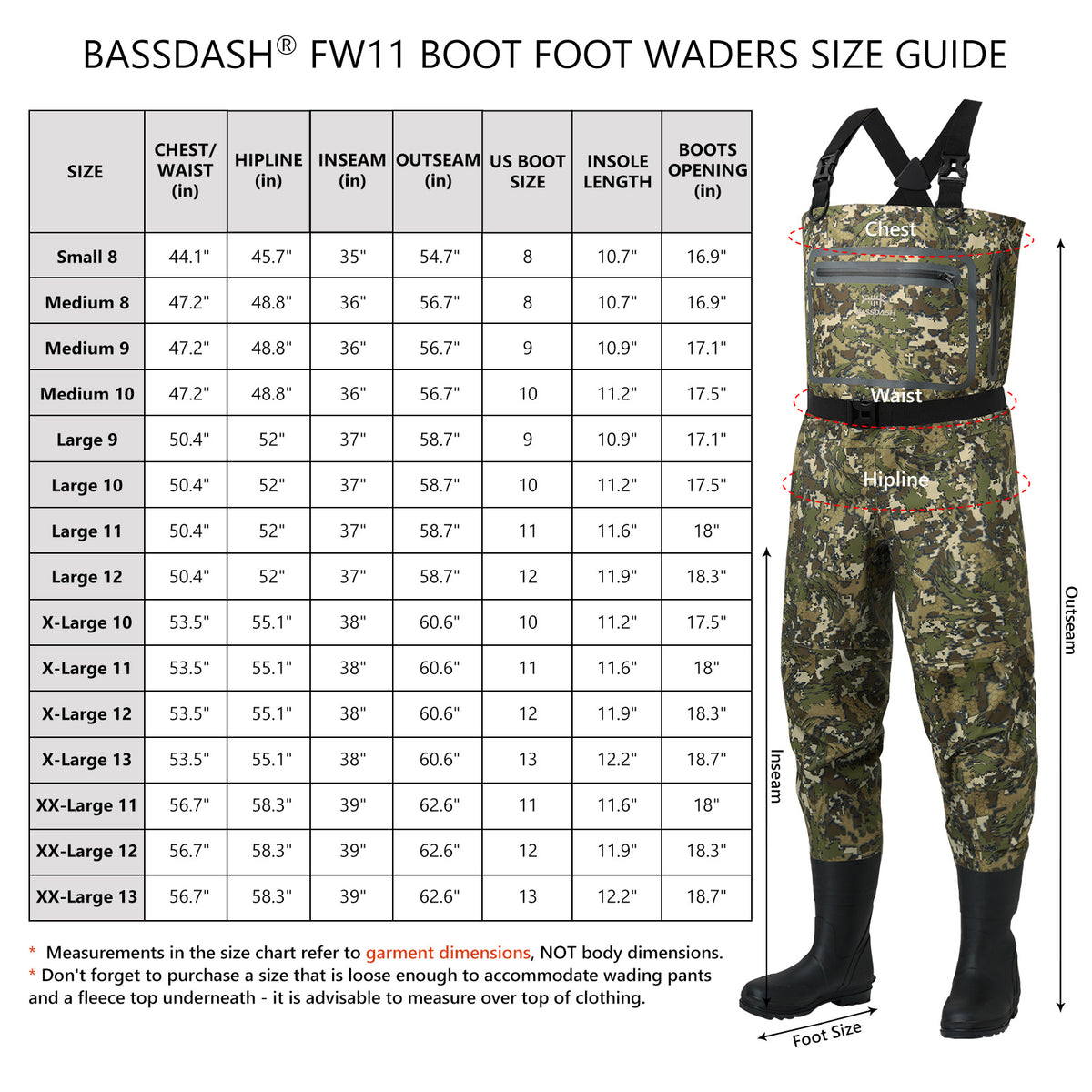Choose Your Size