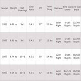 Alien Ultra Lightweight Carbon Spinning Fishing Reel