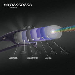 Polarized UV Protection Sport Sunglasses V01 - Bassdash